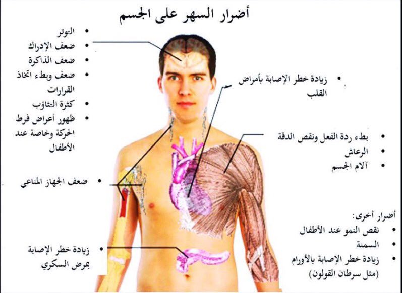 ماذا يحدث في الجسم نتيجة السهر وقلة النوم الطبية في هولندا